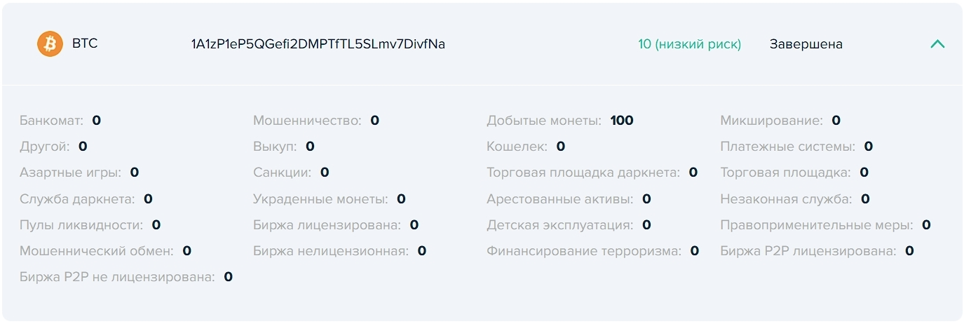 низкий риск взаимодействия с адресом