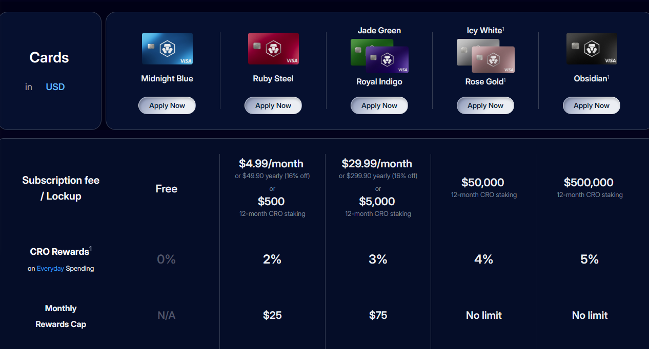 Crypto.com Visa Card