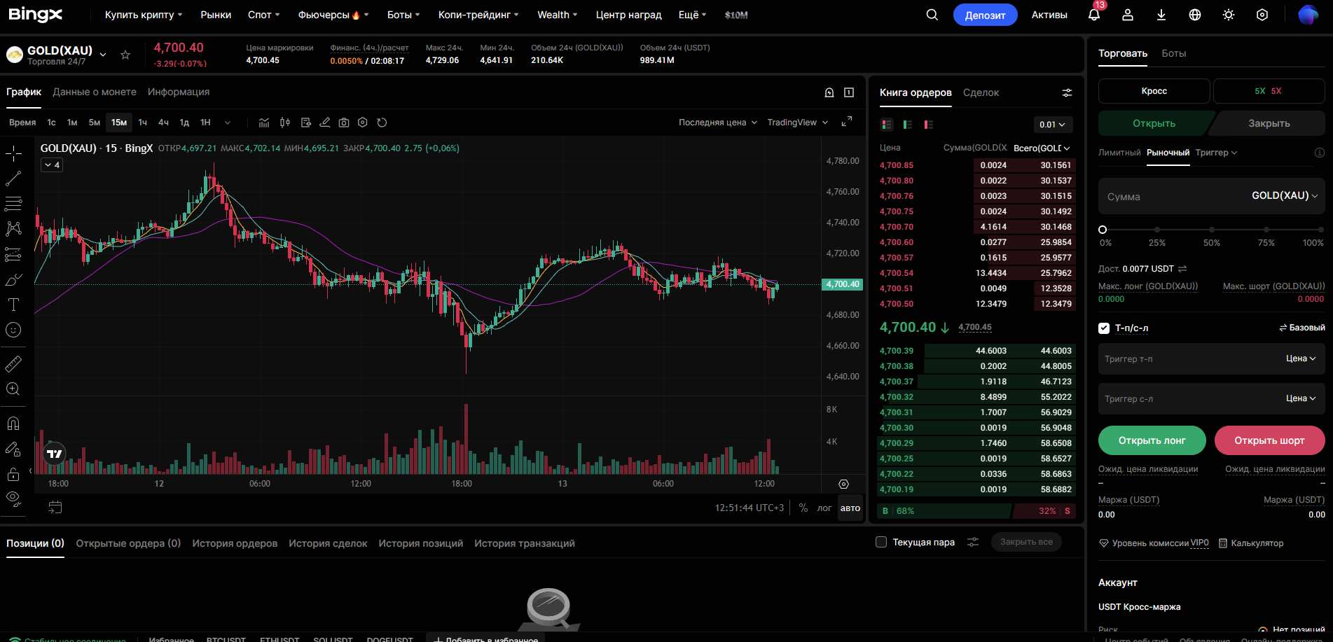 BingX - торговля TradFi