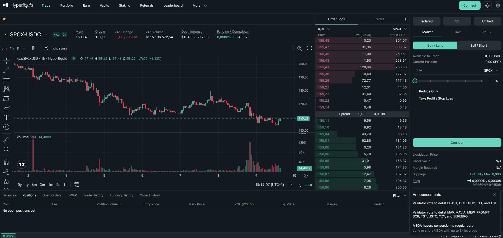 Децентрализованные фьючерсные биржи