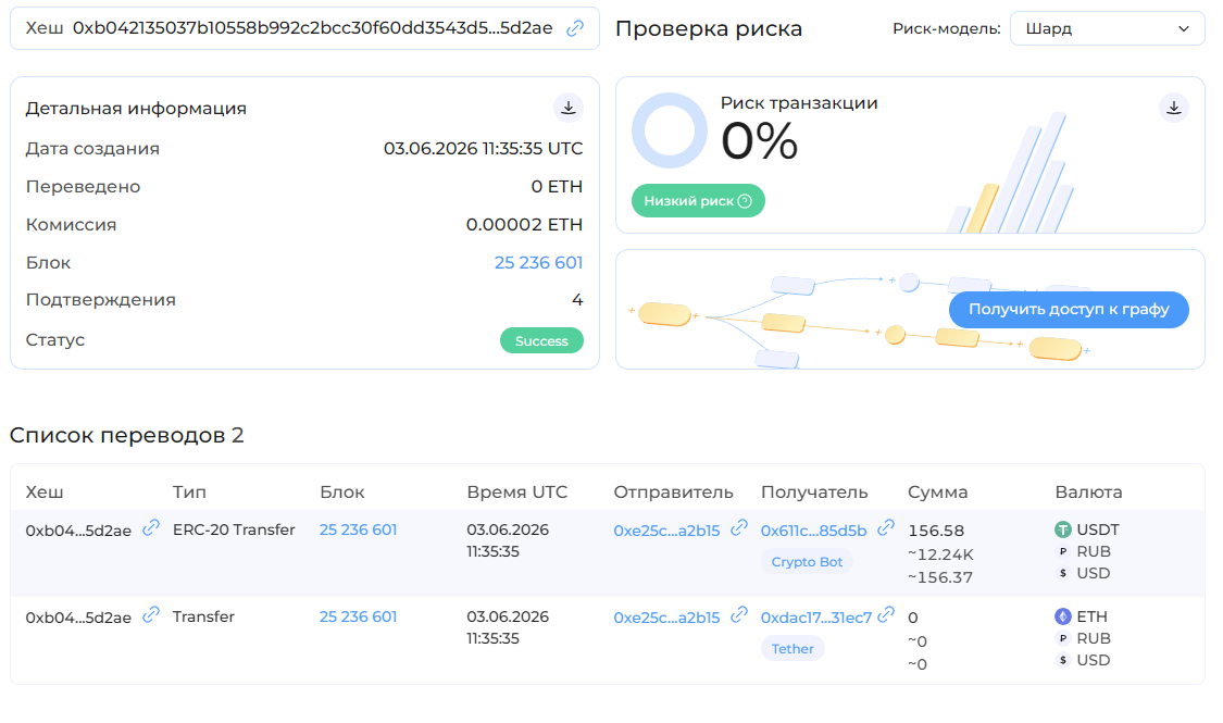 результат проверки
