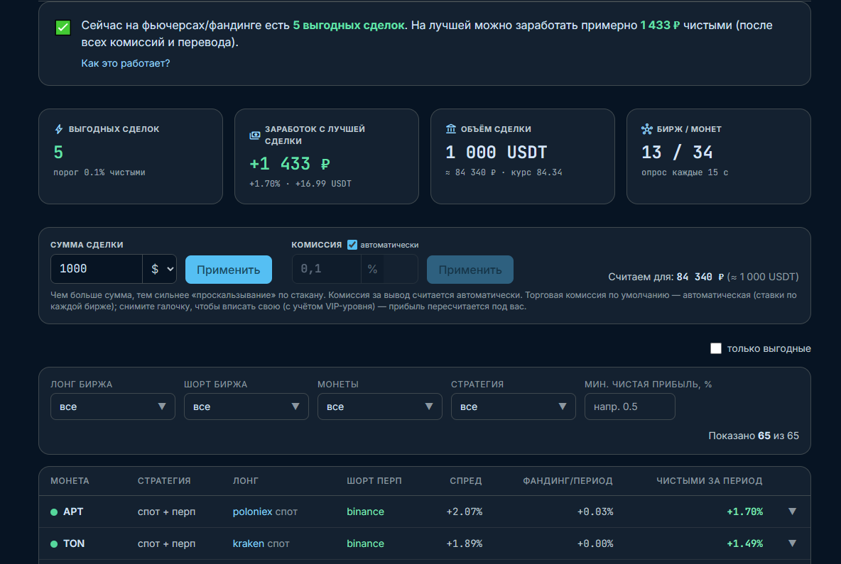 Arb Scanner - поиск связок по фандингу