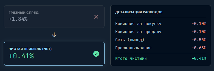 Arb Scanner - расчет нетто прибыли