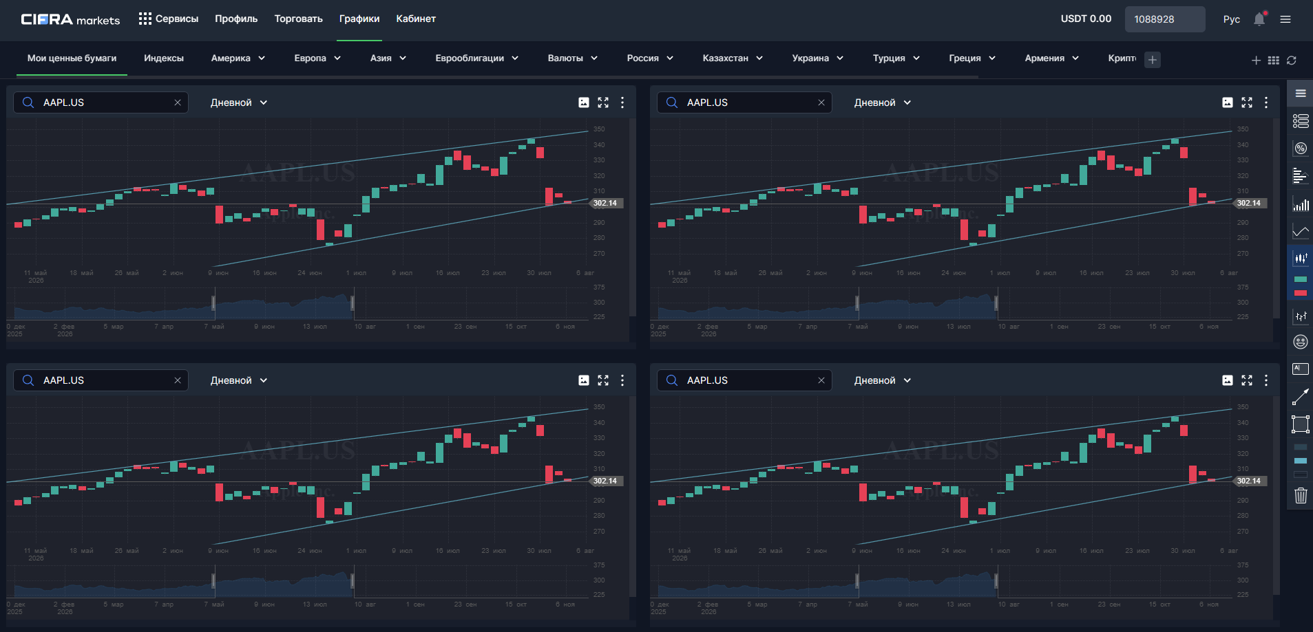 Cifra Markets - графики