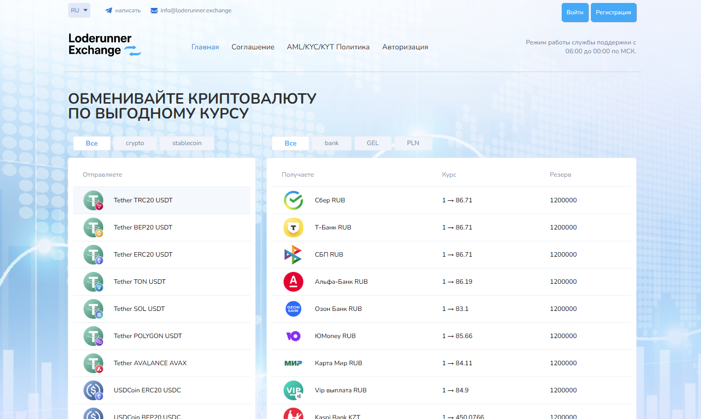 криптообменник Loderunner Exchange