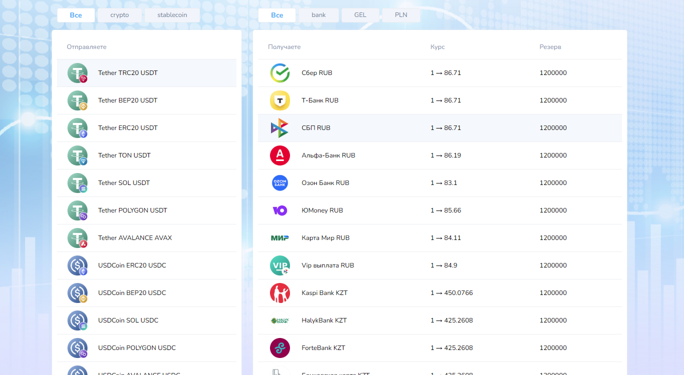Loderunner Exchange - выбор направления