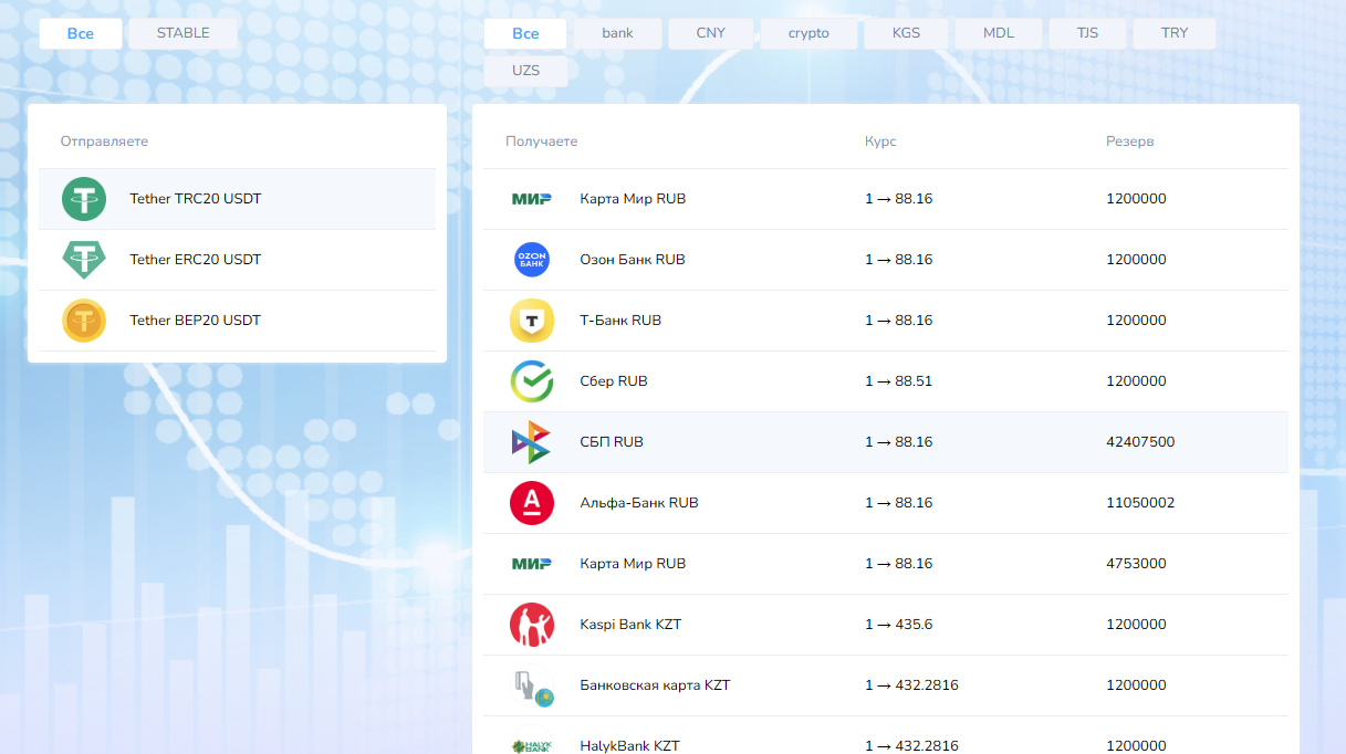 Loderunner Exchange - выбор направления