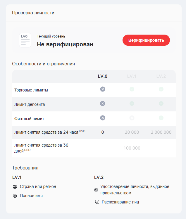 Pionex - начало верификации