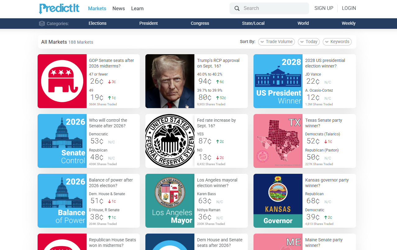 PredictIt
